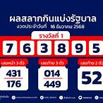 ตรวจหวยงวด16กุมภาพันธ์2565